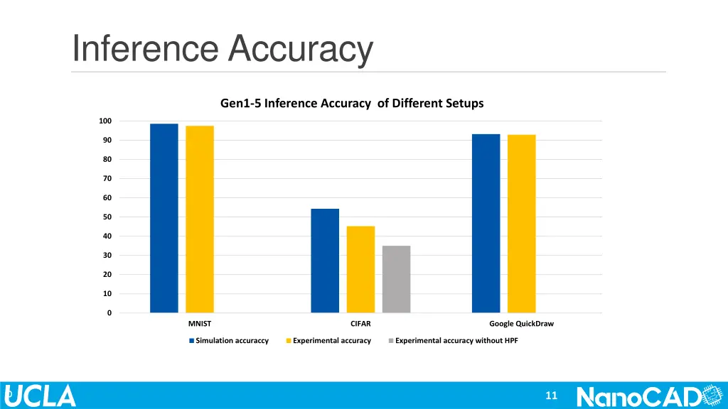 inference accuracy