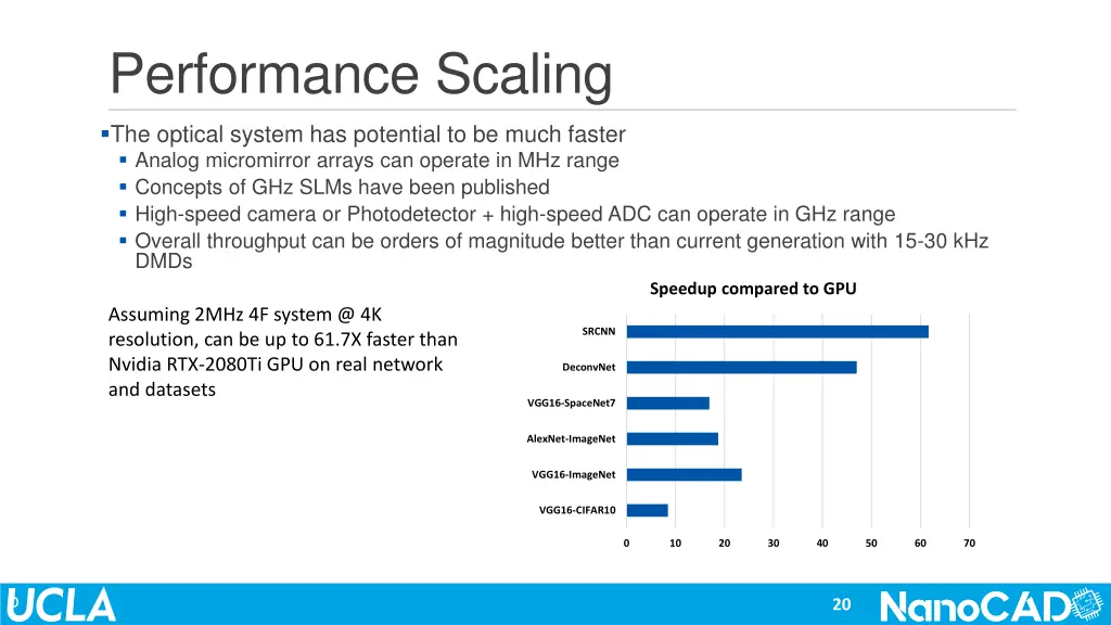 performance scaling
