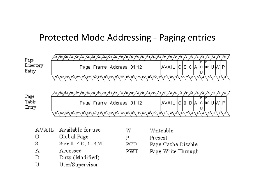 protected mode addressing paging entries