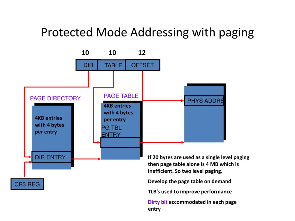protected mode addressing with paging