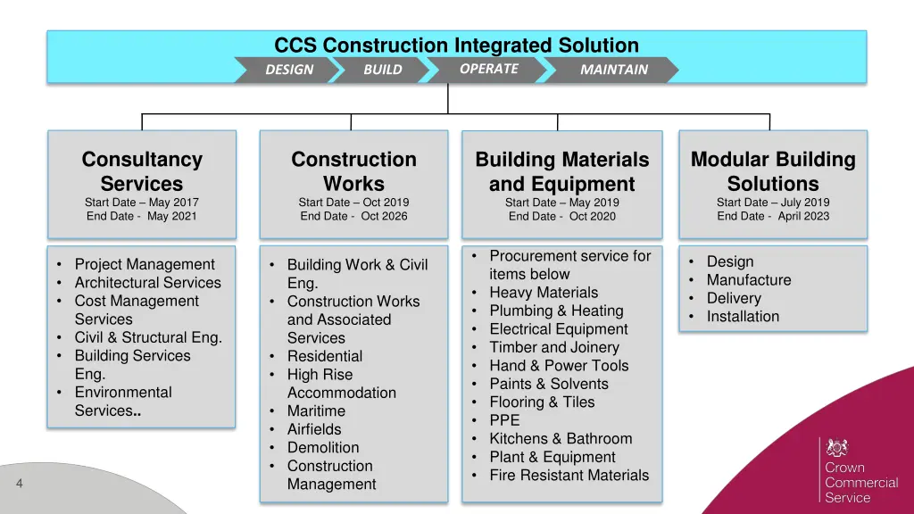 ccs construction integrated solution design build