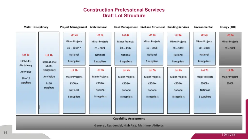 construction professional services draft