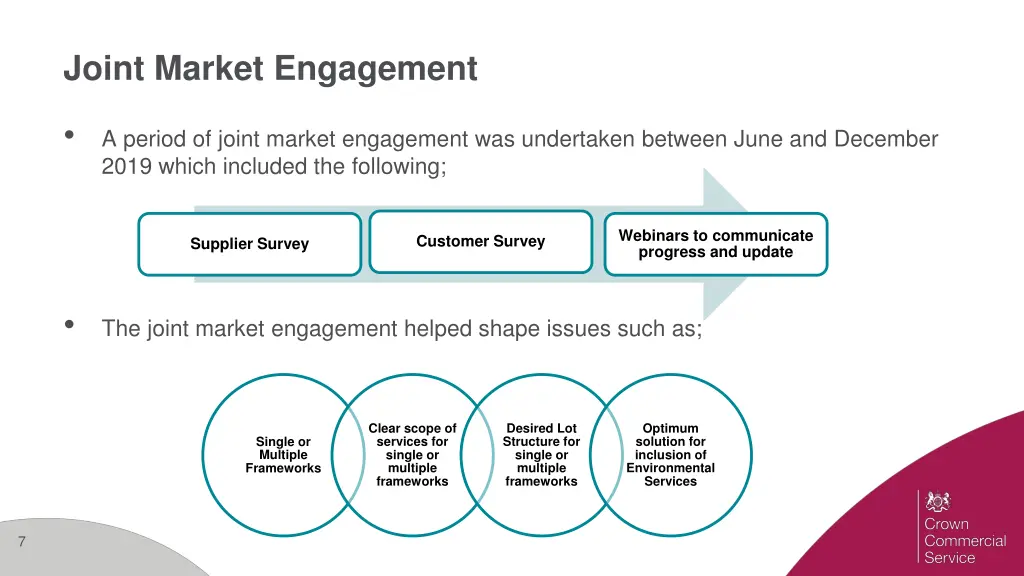 joint market engagement