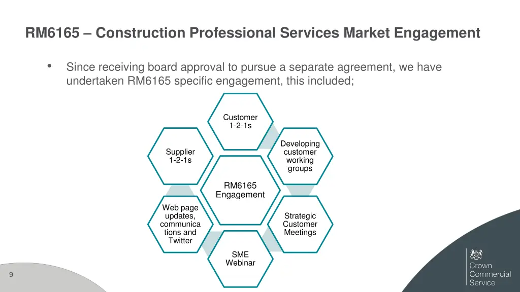 rm6165 construction professional services market