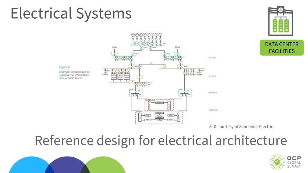electrical systems