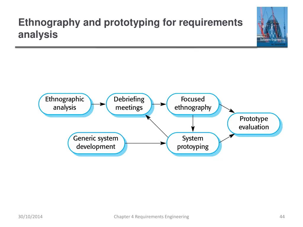 ethnography and prototyping for requirements