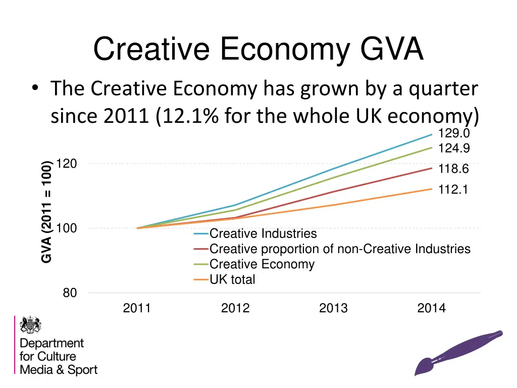 creative economy gva the creative economy