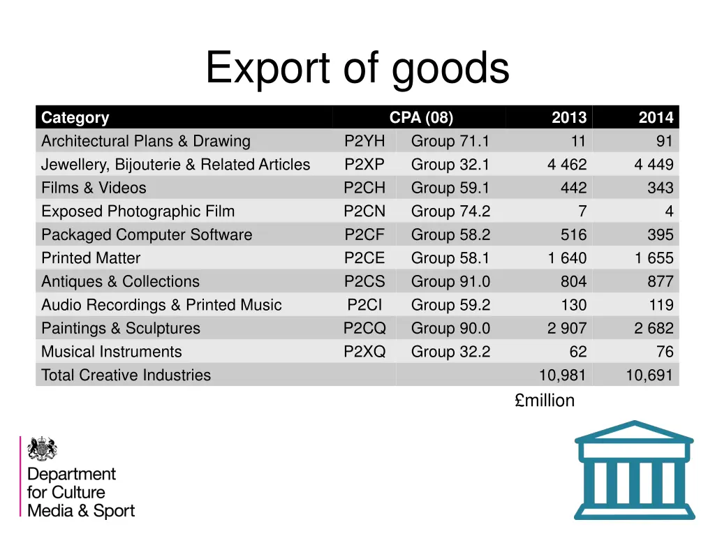 export of goods 1