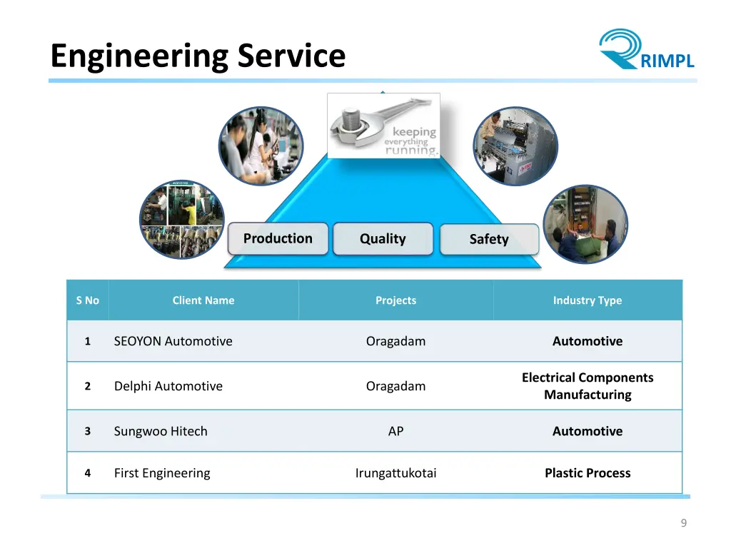 engineering service