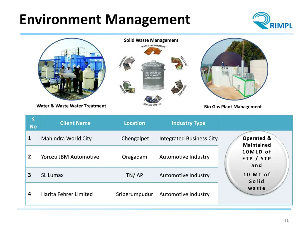 environment management