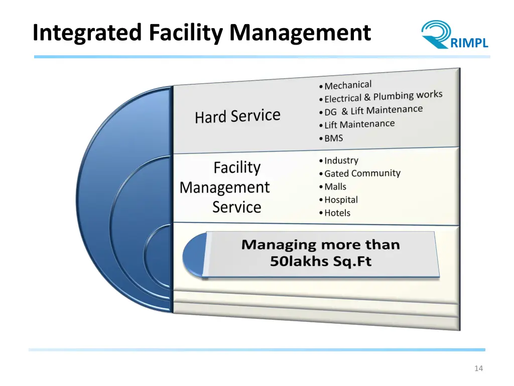 integrated facility management 1
