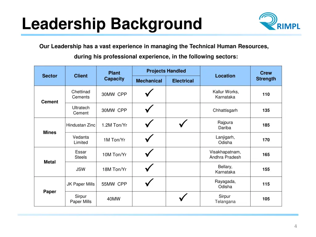 leadership background