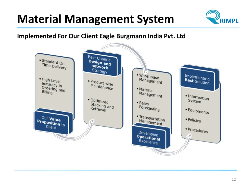 material management system
