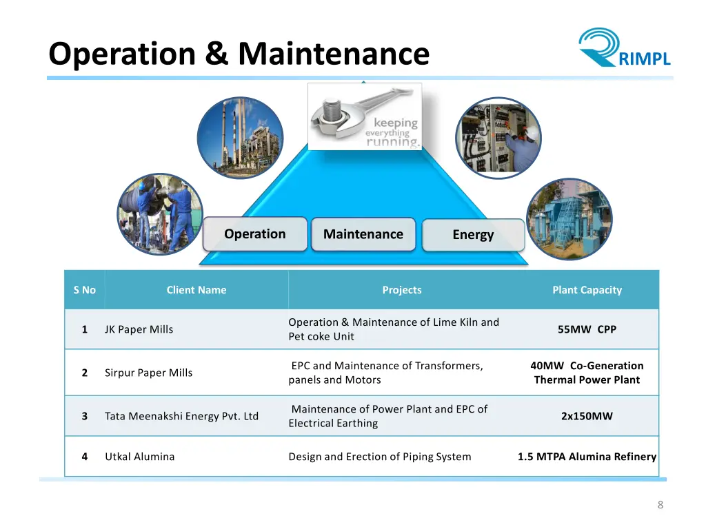 operation maintenance 1