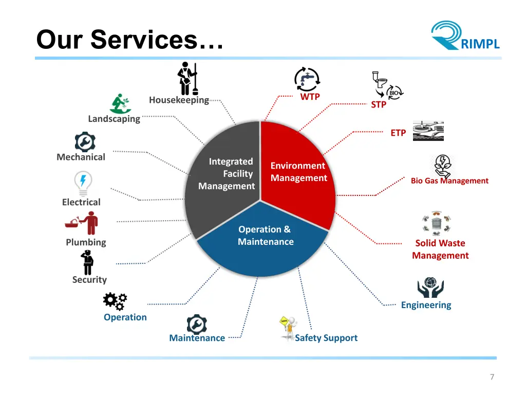 our services