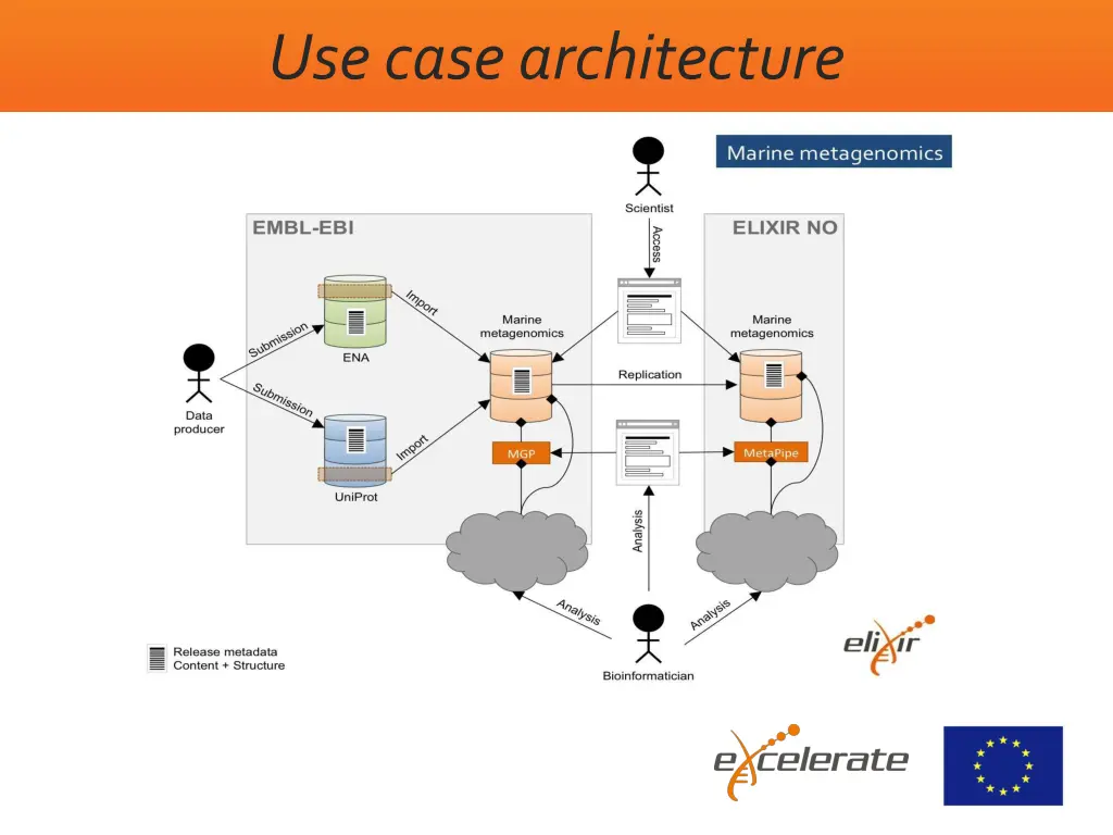 use case architecture