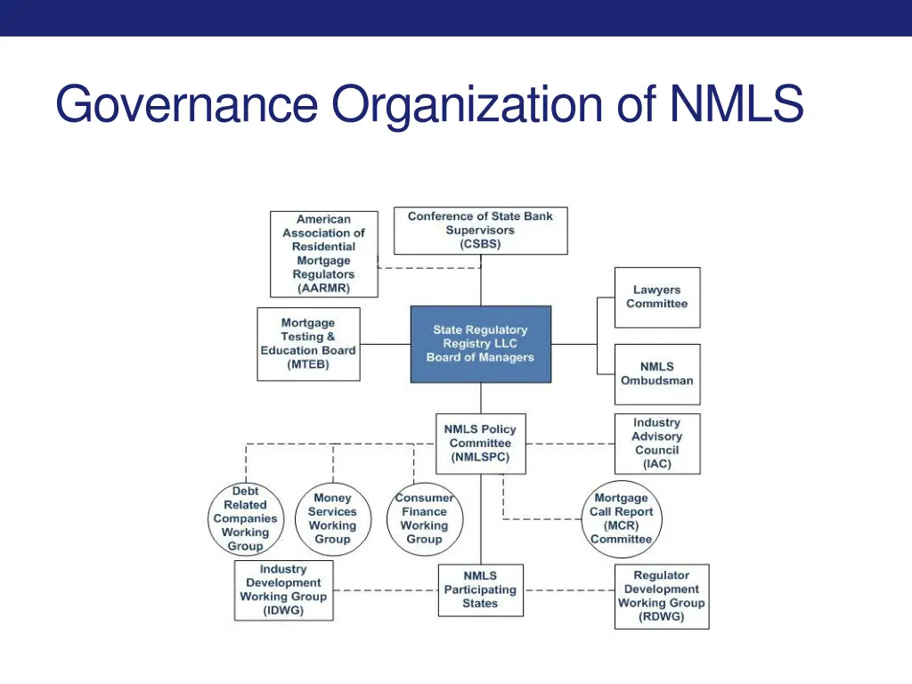 governance organization of nmls