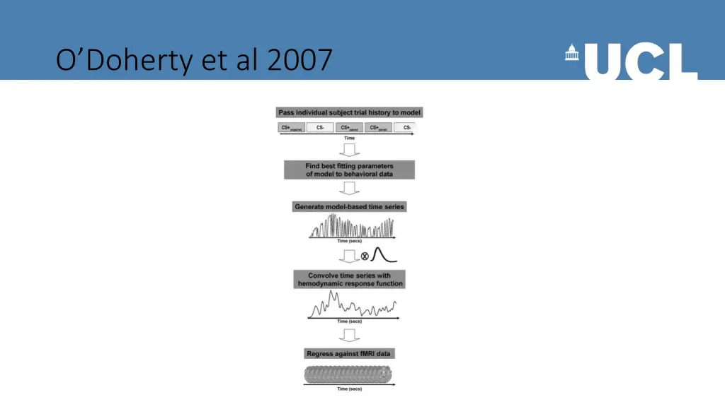 o doherty et al 2007