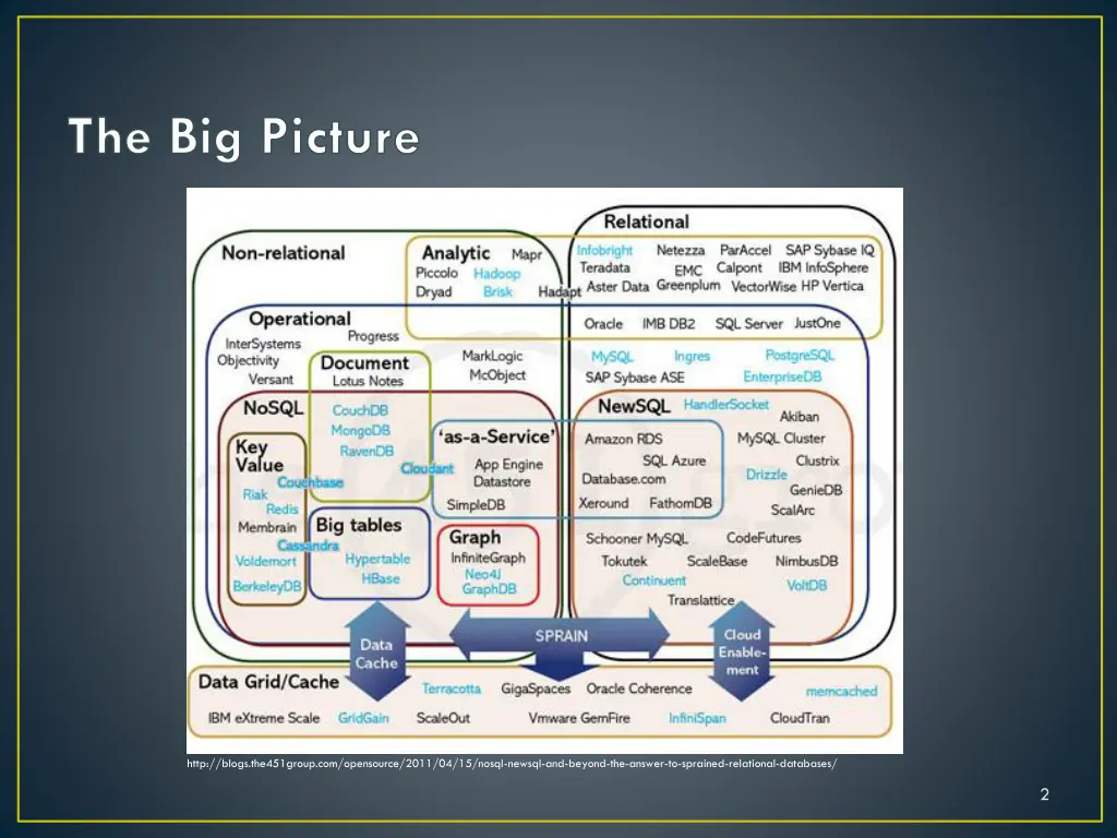 the big picture