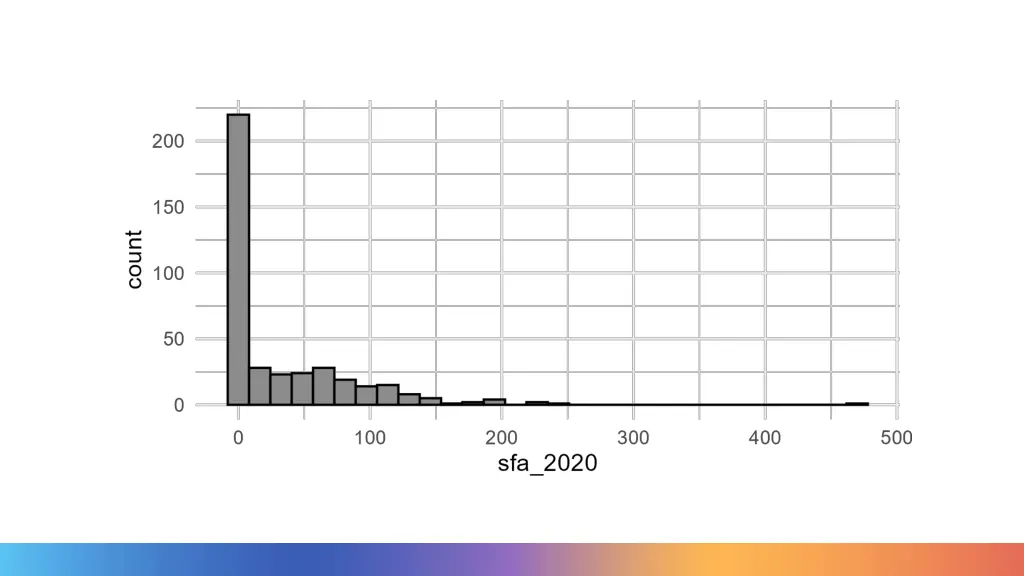 slide7