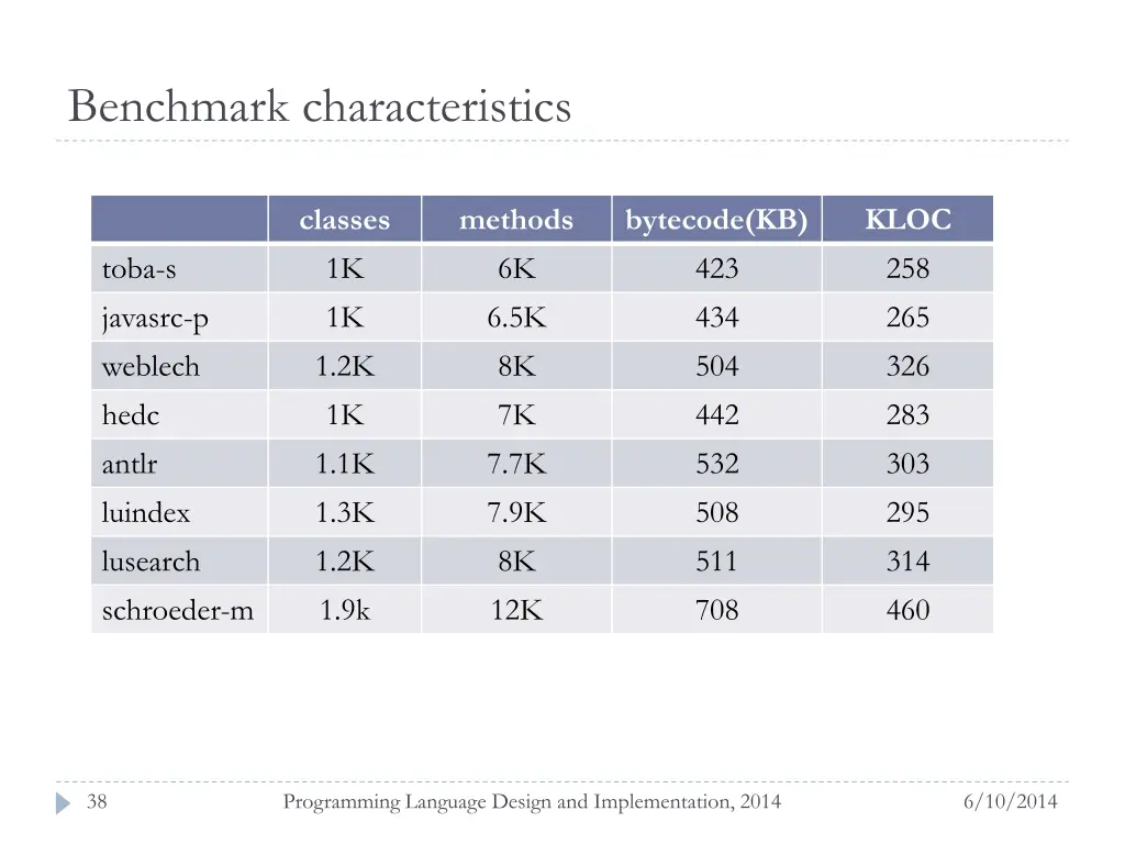 benchmark characteristics