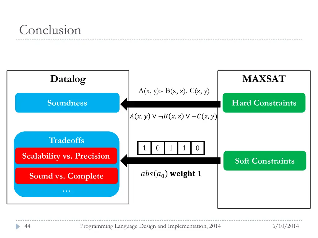 conclusion 1