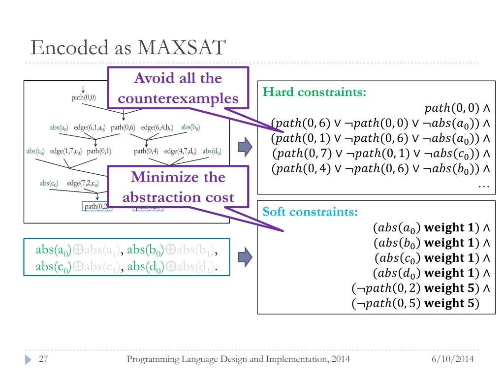 encoded as maxsat 1
