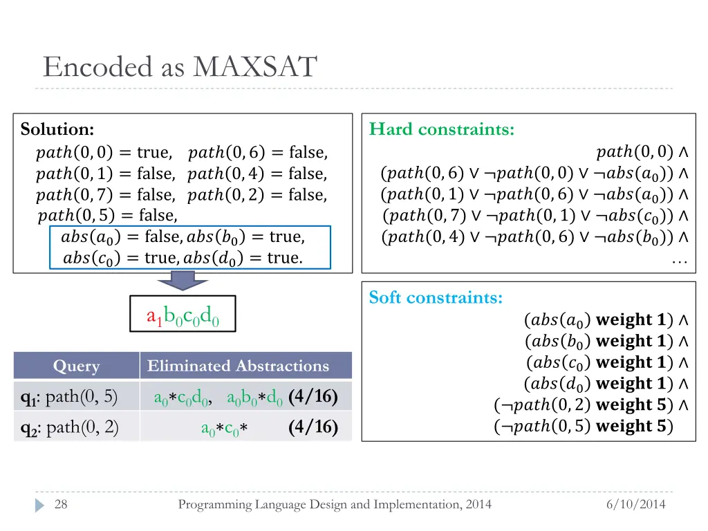 encoded as maxsat 2