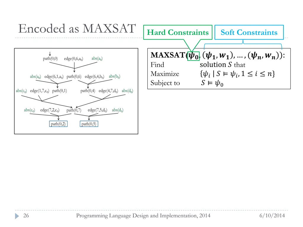encoded as maxsat