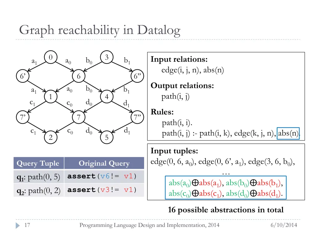 graph reachability in datalog