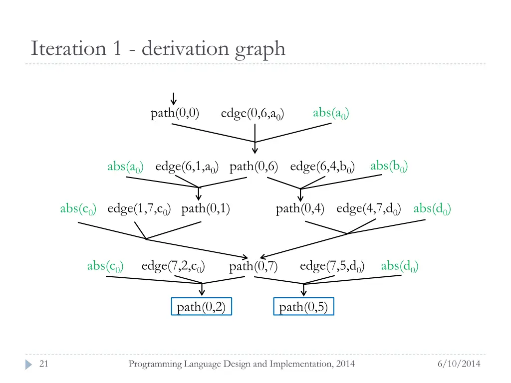 iteration 1 derivation graph 1