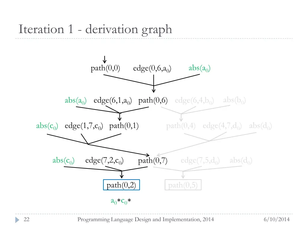 iteration 1 derivation graph 2