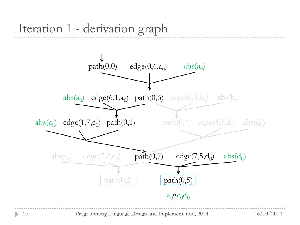 iteration 1 derivation graph 3