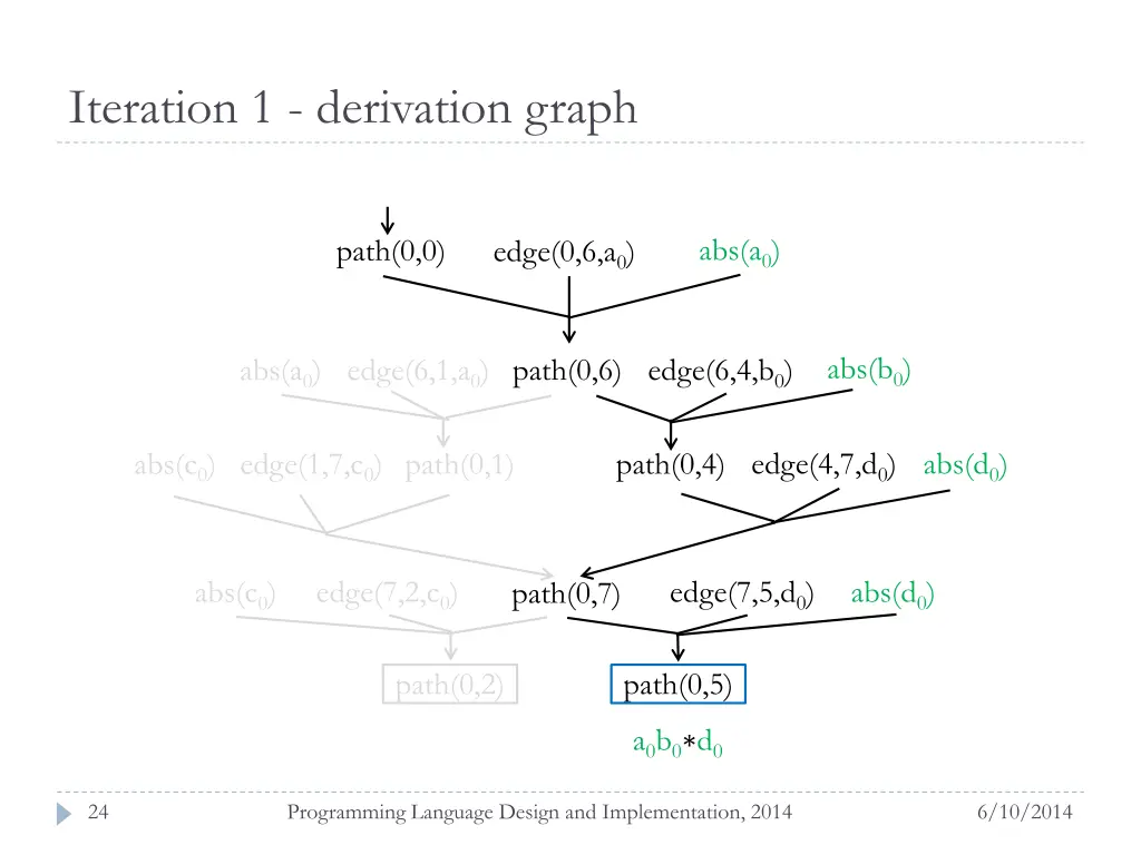 iteration 1 derivation graph 4