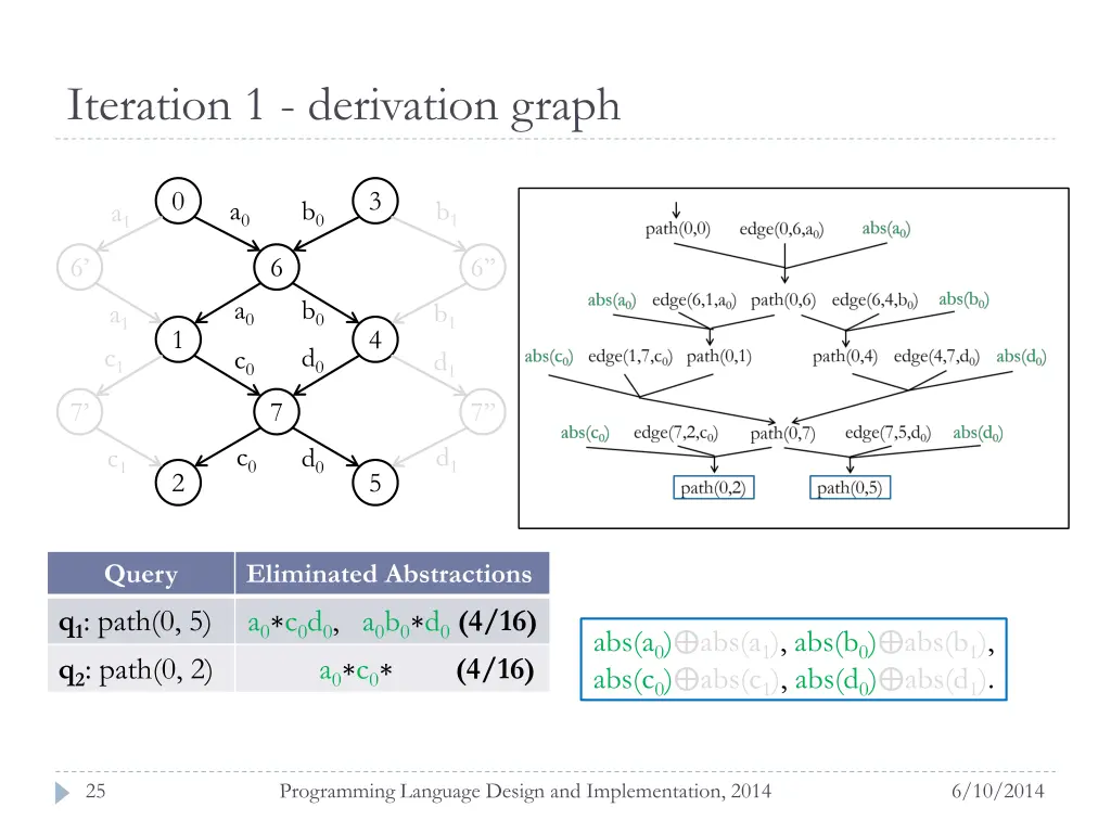 iteration 1 derivation graph 5