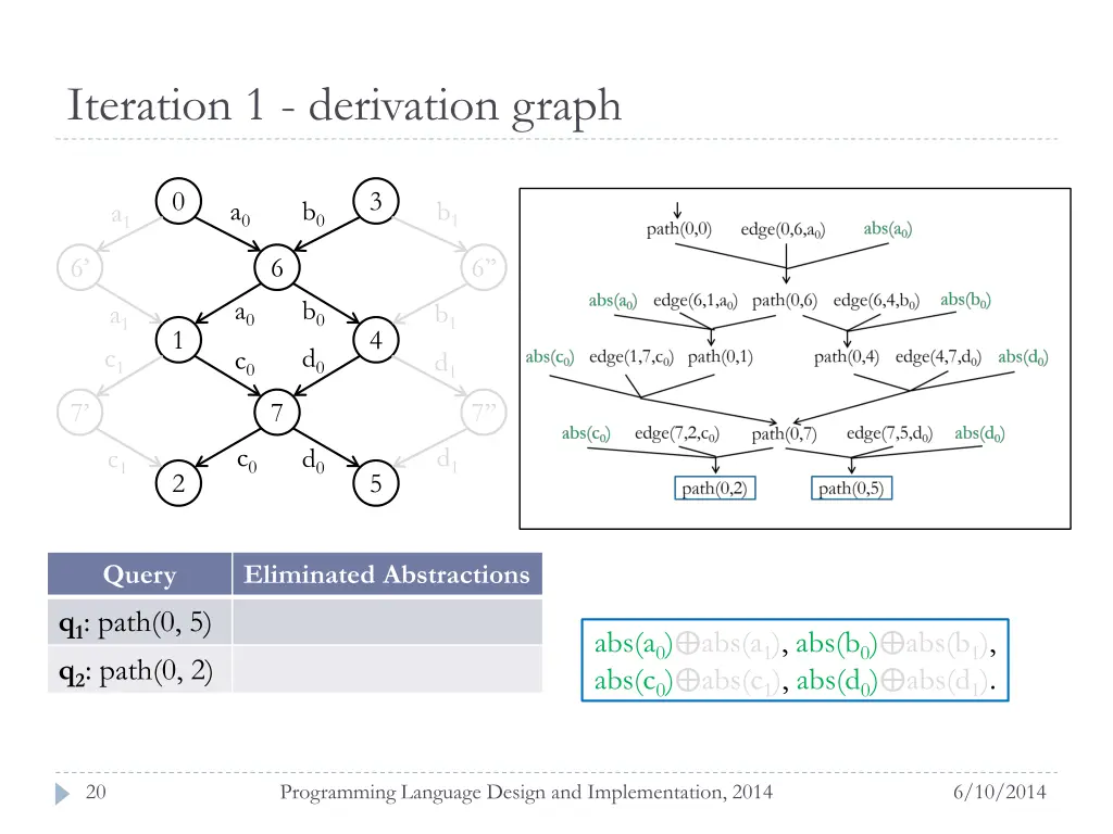 iteration 1 derivation graph