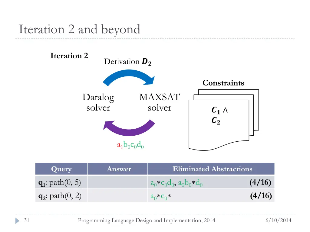iteration 2 and beyond 2