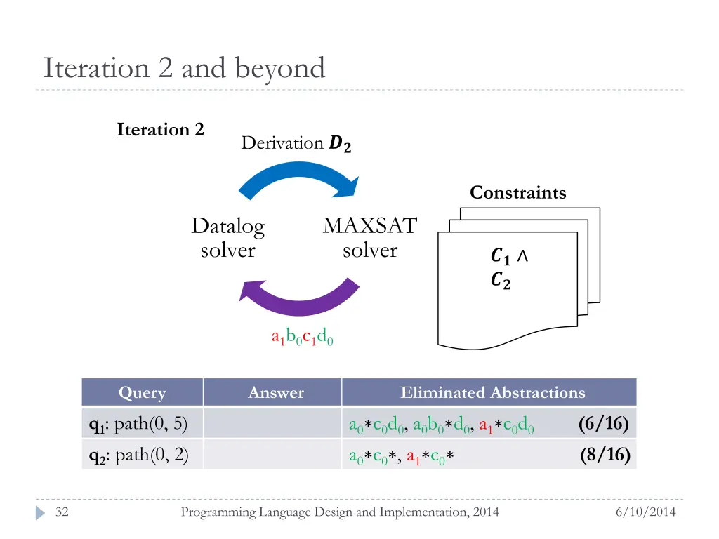 iteration 2 and beyond 3