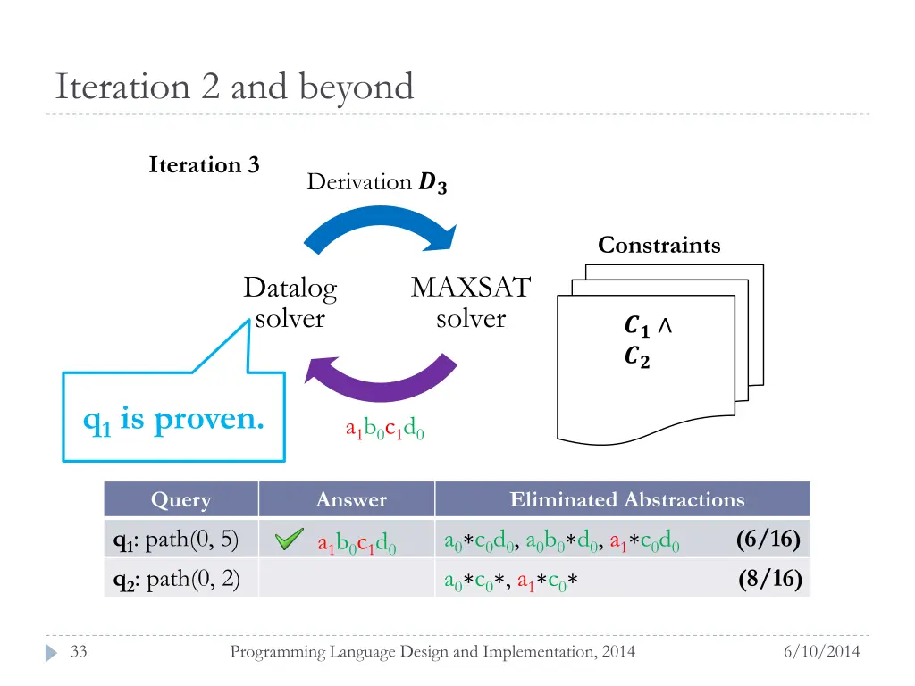 iteration 2 and beyond 4