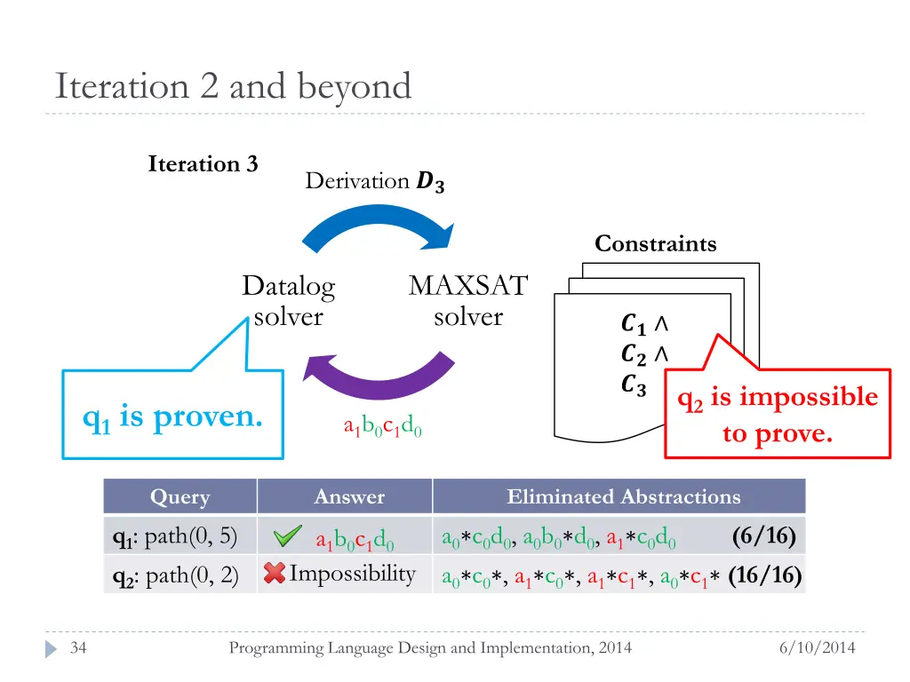 iteration 2 and beyond 5