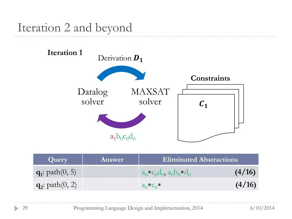 iteration 2 and beyond