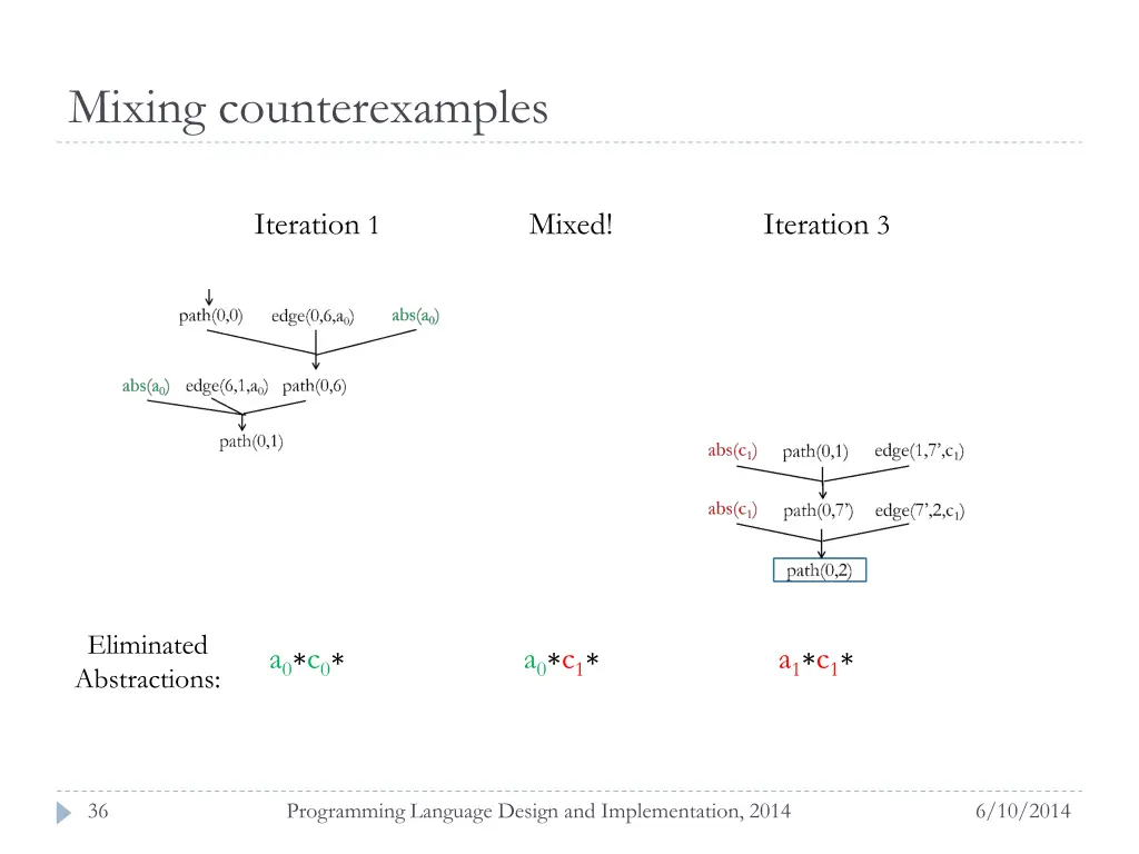 mixing counterexamples 1