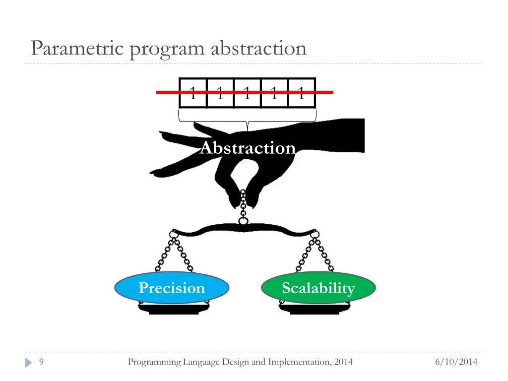 parametric program abstraction