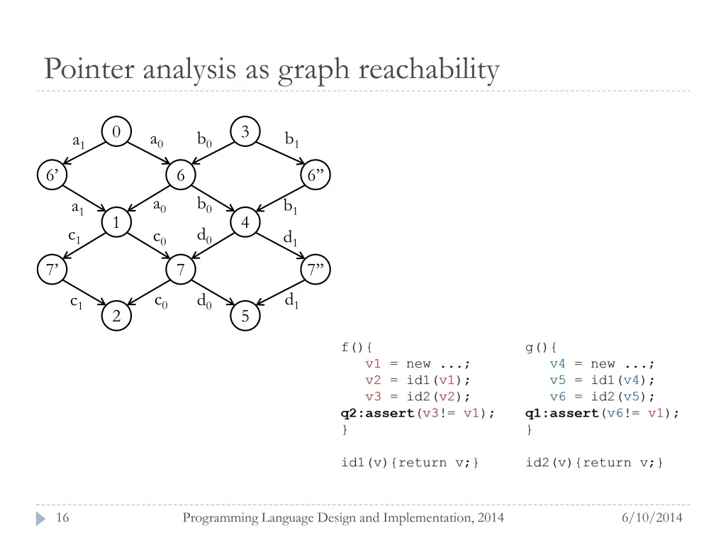 pointer analysis as graph reachability