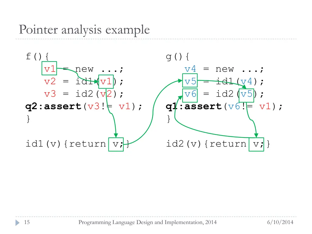 pointer analysis example