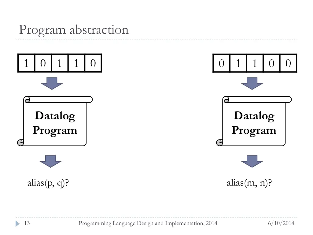 program abstraction 1