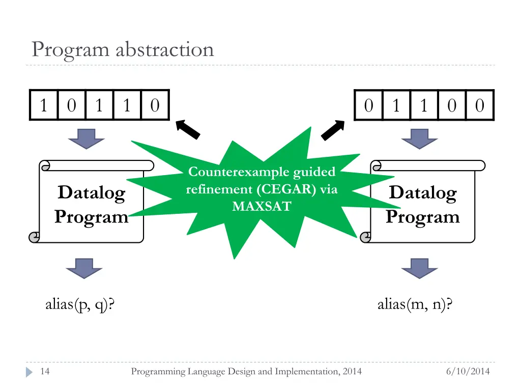 program abstraction 2