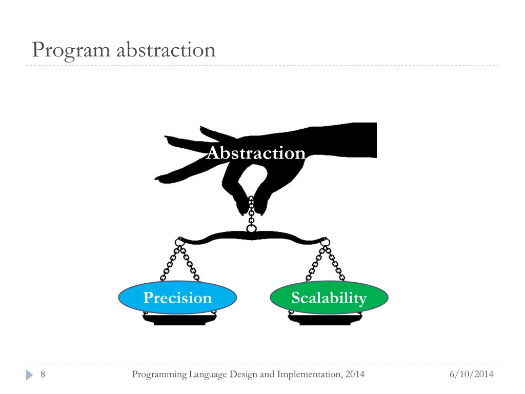 program abstraction