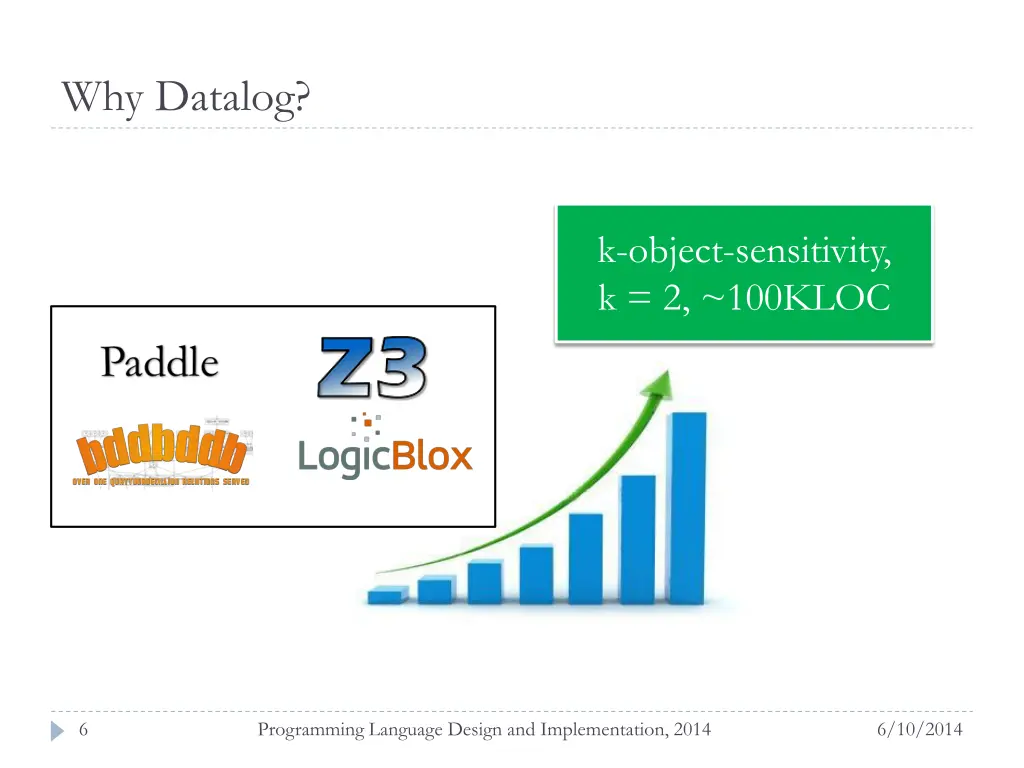 why datalog 1