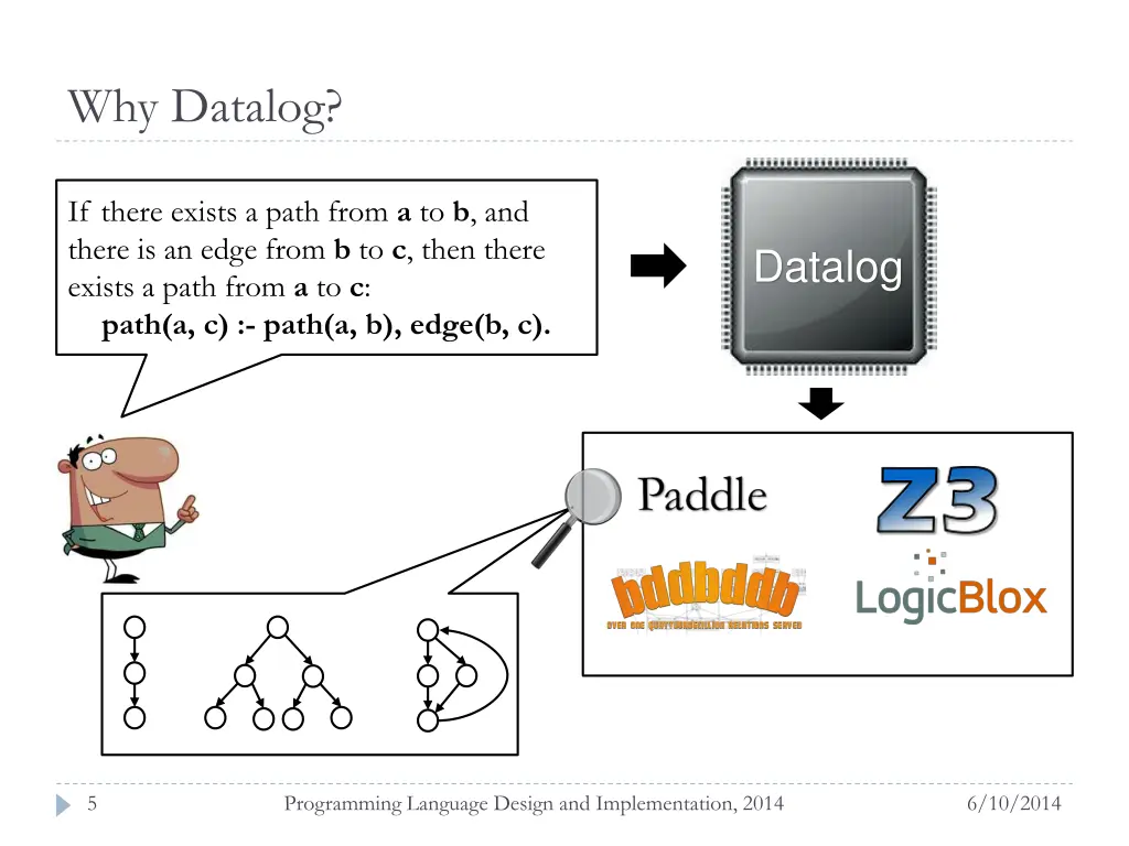 why datalog